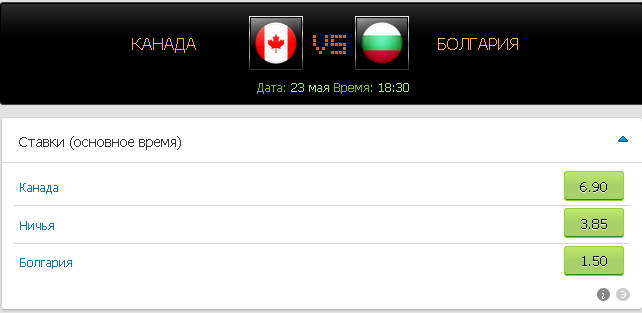 Болгария - Канада коэффициенты к матчу