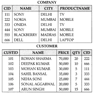 Solutions Class 12 Computer Science (Python) Chapter -7 (Structured Query Language)