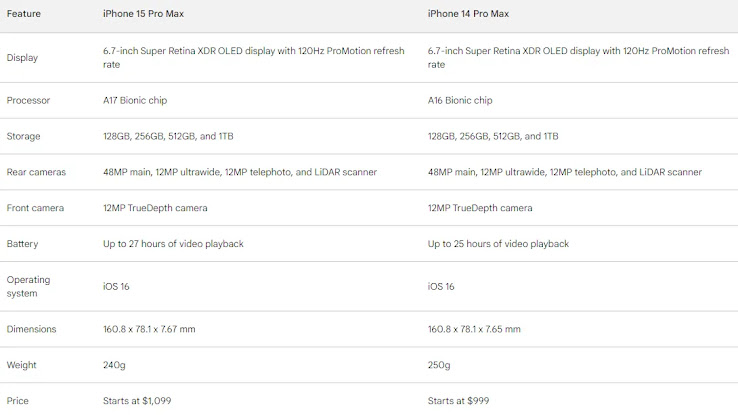 true4tech iphone 14 vs 15 chart