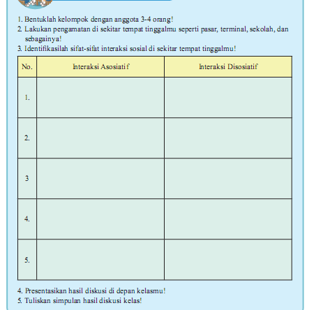 Contoh Interaksi Sosial Asosiatif Di Lingkungan Sekolah 