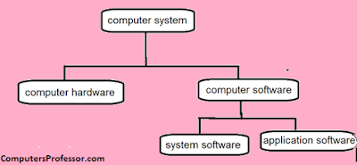 software