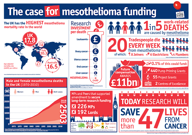 compensation mesothelioma, mesothelioma compensation calculator, mesothelioma compensation for family members, attorney lawyer mesothelioma, mesothelioma compensation payouts, mesothelioma attorney houston, asbestos compensation amounts, mesothelioma compensation meme, asbestos compensation claims