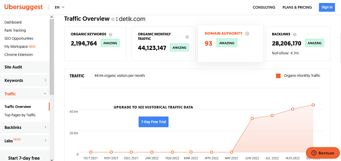 Mulai Blogging Dengan Menganalisa Kompetitor