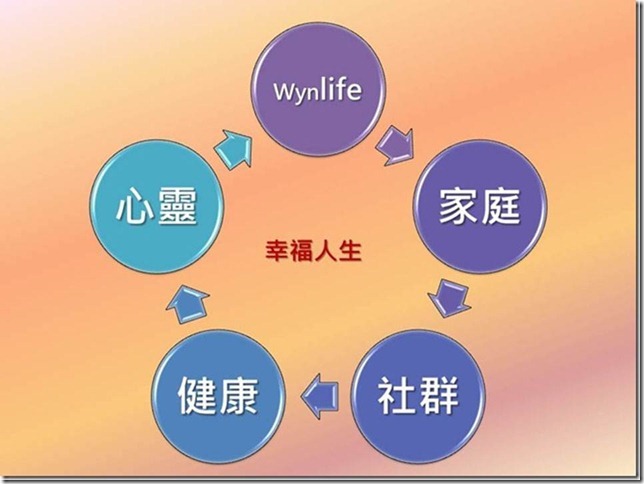 投影片11