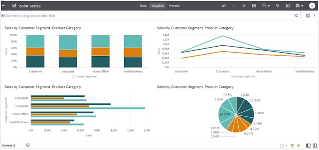 Enhance Oracle Analytics Custom Visualization Plug-Ins with Color Palettes