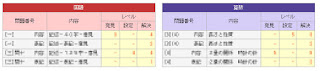 記述採点