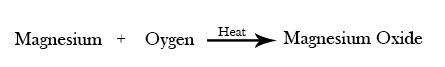 Chemical Reaction with example class 10 Chemistry Chapter 1