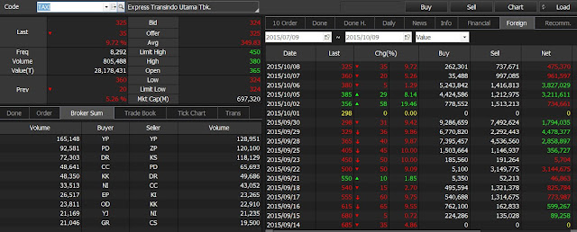 analisa transaksi jual beli broker saham TAXI 08 oktober 2015