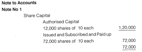 Solutions Class 12 Accountancy Part II Chapter 3 (Financial Statements of a Company)