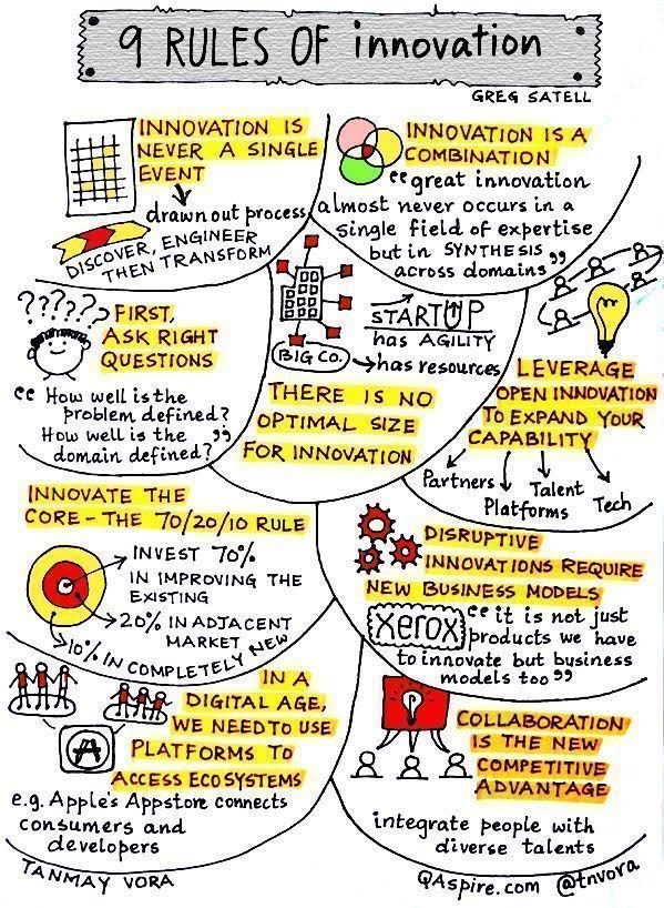 9 rules of #innovation