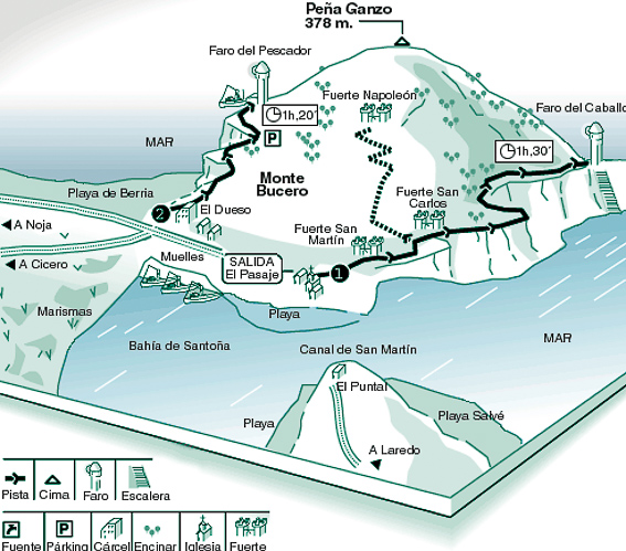 Mapa rutas Santoña Faro del caballo