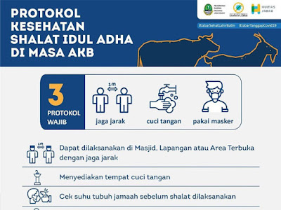 prorokol idul adha masa new normal