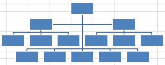 Membuat Struktur Organisasi di Excel