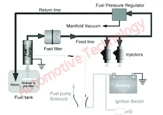 fuel-system-layout