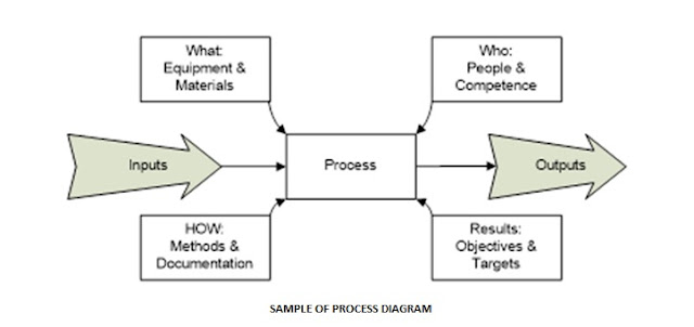 ISO 9001 Certification, ISO 9001 Certification