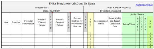 Download Fmea Template For Aiag And Six Sigma