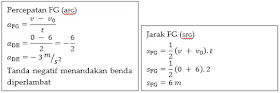 gerak lurus (materi fisika SMP kelas 8)