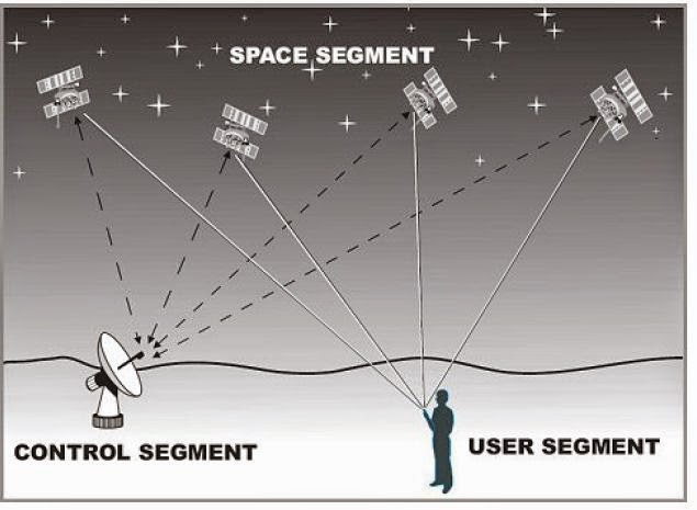 Pengertian Global Positioning System (GPS)