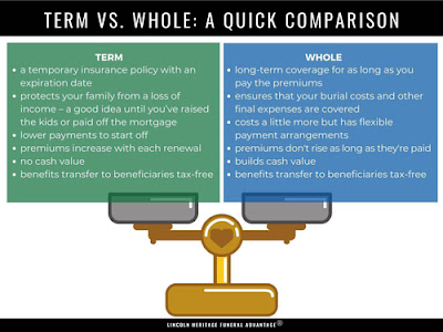 How Do Life Insurance Policies Work