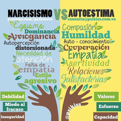 "Narcisismo V/S Autoestima" - Imagen