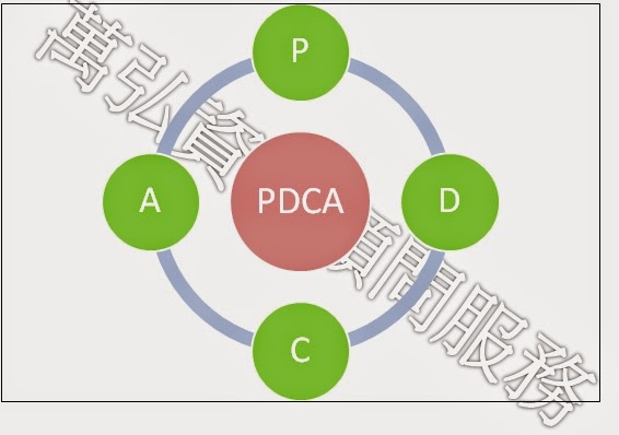 ISO 27001資訊安全個資法顧問周世洪