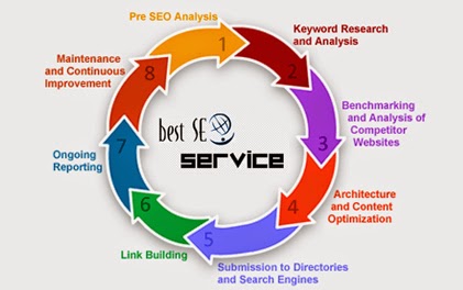 SEO Positioning Services