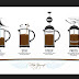 6 Tips Menciptakan Kopi Yummy Memakai Press Perancis