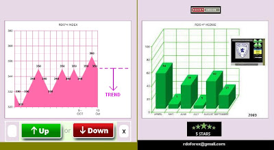 rdo 4 index trend by rdo system