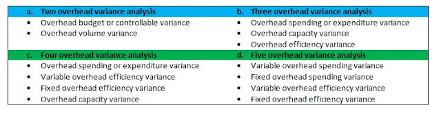 What is Flexible budget together with overhead variance What is Flexible budget together with overhead variance?