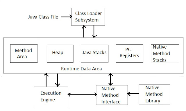 JVM Architecture