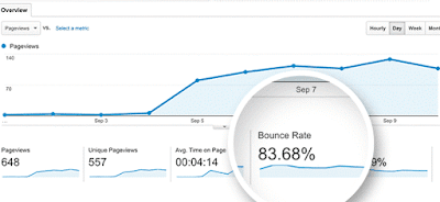 8 Cara Mengurangi Bounce Rate di Blog 