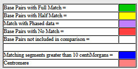 GEDmatch chromosome browser