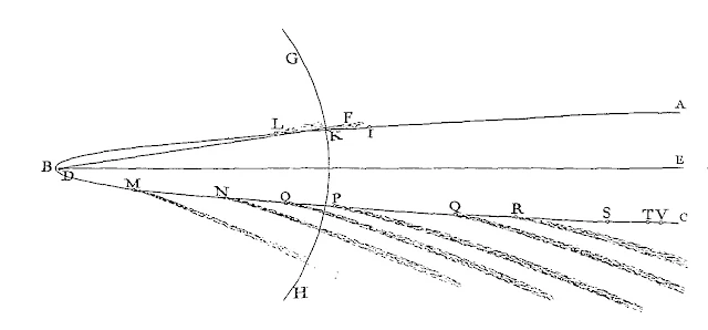Trayectoria del cometa de Newton.