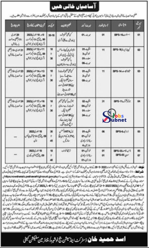 District and session court government Jobs 2023 application form