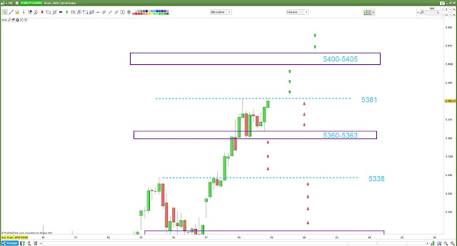 Plan de Trade CAC40 -2- pour [18/04/18]