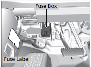 Interior Fuse Box Type B