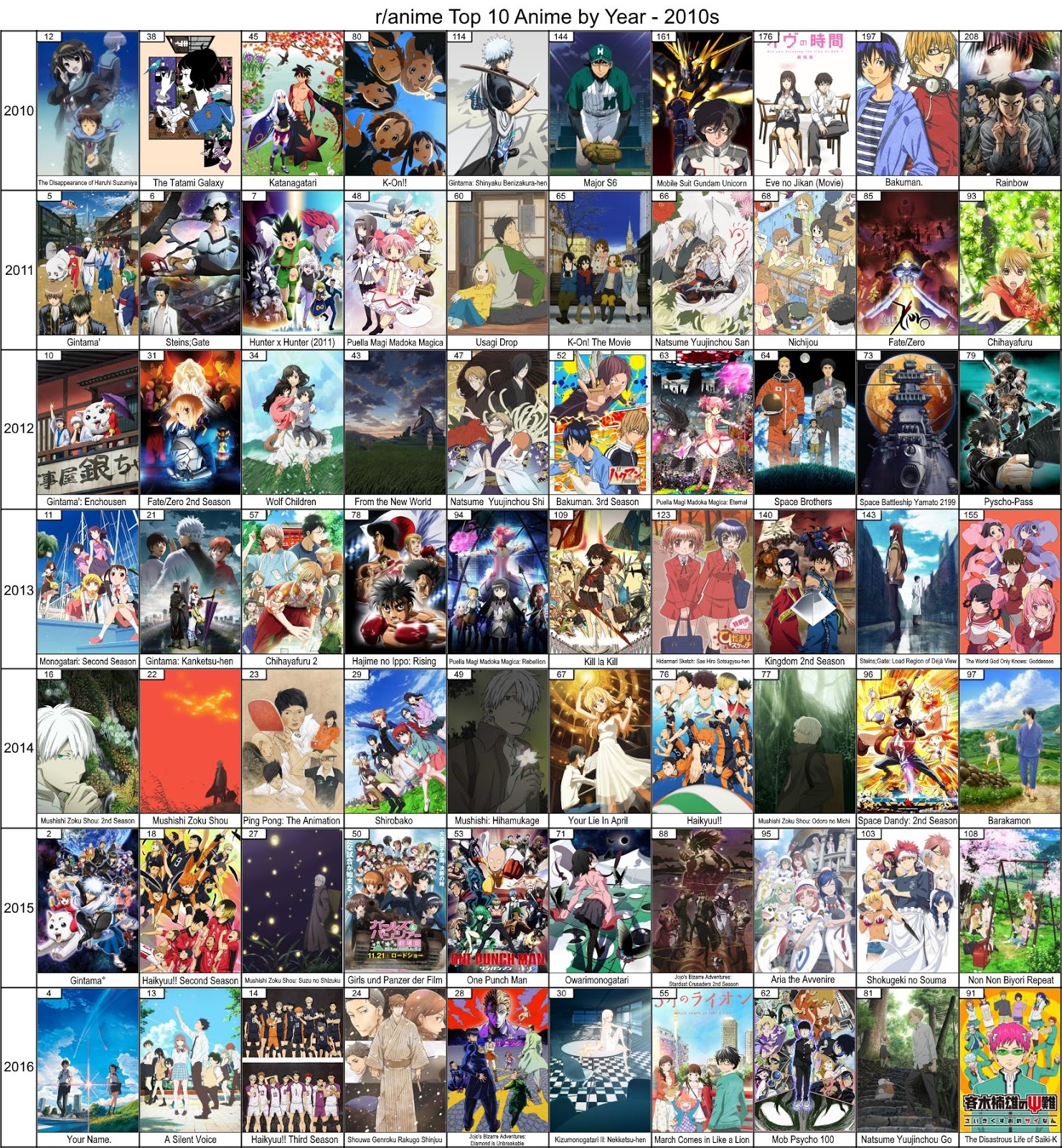 外国人が選ぶ1980 16年までの年間アニメランキング ベスト10 海外の反応 かいこれ 海外の反応 コレクション 外国人が選ぶ1980 16年までの年間アニメランキング ベスト10 海外の反応 かいこれ 海外の反応 コレクション