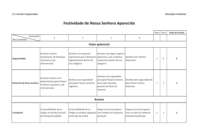 Inventário da oferta turística do Município de Oriximiná -  Anexos - 2014