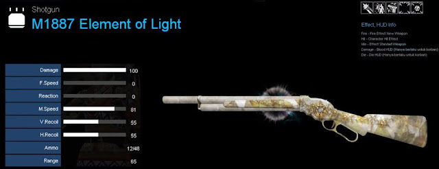 Detail Statistik M1887 Element of Light