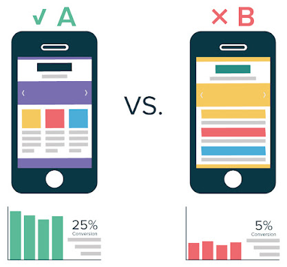 A/B Testing which website layout works better.