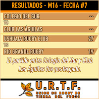 [URTF] Resultados Juveniles - Torneo Inicial 2016