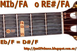 acorde guitarra chord (RE# con bajo en FA) o (MIb bajo en FA)