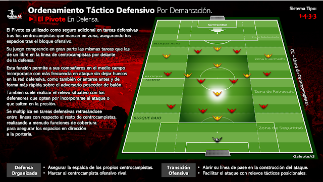 Ordenamiento Táctico Defensivo