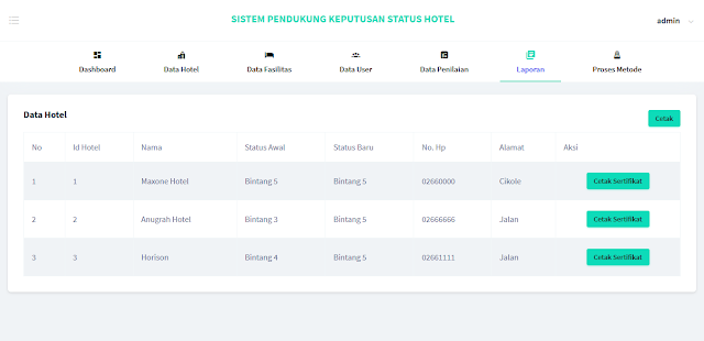 SPK Penentuan Status Bintang Hotel Metode ELECTRE