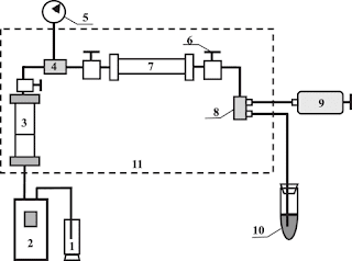 Diagrama esquemático para la evaluación experimental de la permeabilidad relativa del petróleo pesado