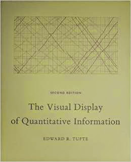 The Visual Display of Quantitative Information cover