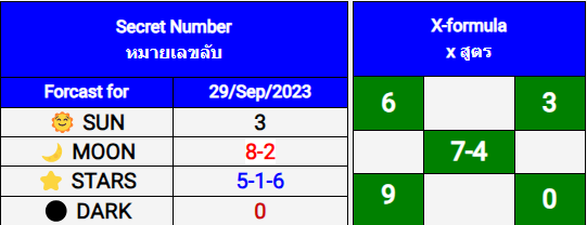 Bangkok Weekly Lottery-หวยกรุงเทพรายสัปด by informationboxticket 29-9-2023