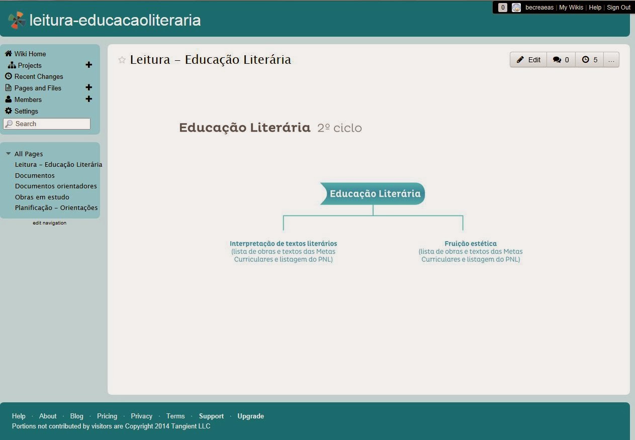 http://leitura-educacaoliteraria.wikispaces.com/Leitura+-+Educa%C3%A7%C3%A3o+Liter%C3%A1ria