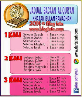 Puasa, AGAMA, TAZKIRAH, whatsapp group ieta info online, Bagaimana untuk melengkapkan QURAN di bulan Ramadhan?, Islam itu mudah, AlQuran, http://www.blogieta.com/2014/06/bagaimana-untuk-melengkapkan-quran-di.html, membaca 4 muka surat selepas setiap solat dalam Ramadan, cara baca quran di bulan Ramadhan, untuk melengkapkan Al-Quran dua kali, baca 4 muka surat sebelum dan selepas setiap solat, bertadarrus, bertadarrus berkumpulan, berjemaah, mengeratkan silaturrahmi antara sesama kakitangan, jiran ataupun ahli kariah masjid, betul-membetuli tajwid bacaan Al-Quran, Blog ieta, Tips Ramadhan, Tips mengaji di bulan Ramadhan, Tips baca Al-Quran, Tips baca Al-Quran di bulan Ramadhan, Tips bulan puasa, Jadual Bacaan Al-Quran Khatam Bulan Ramadhan