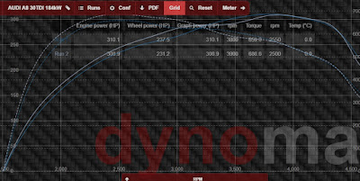 AUDI A8 30TDI chiptuning Moldova